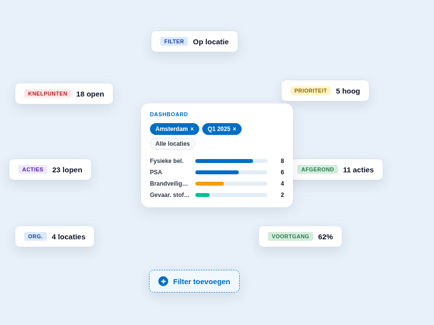 Dashboard en filters